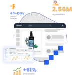 Amazon sales dashboard and growth statistics