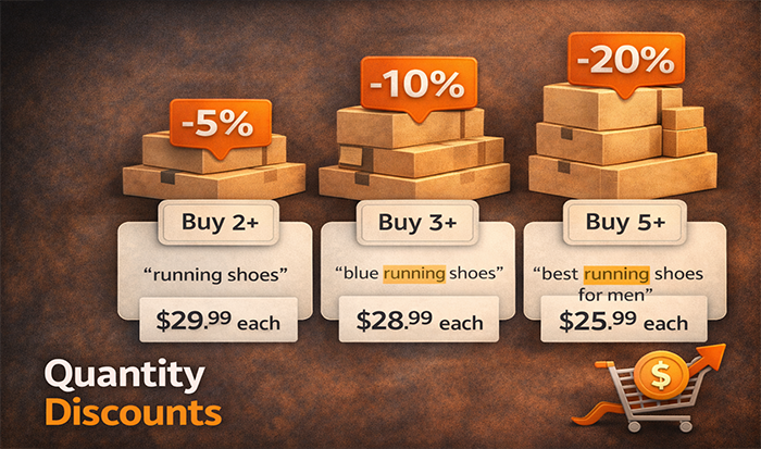 Quantity Discounts