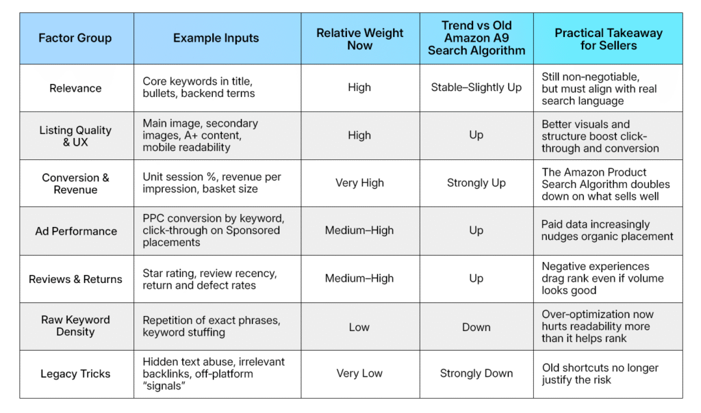 Ranking Factor Heat Map