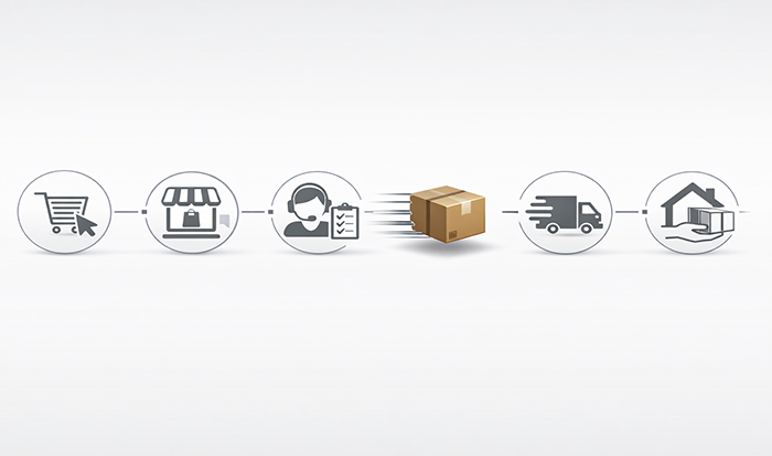 What Usually Drives Urban Ecommerce Behavior